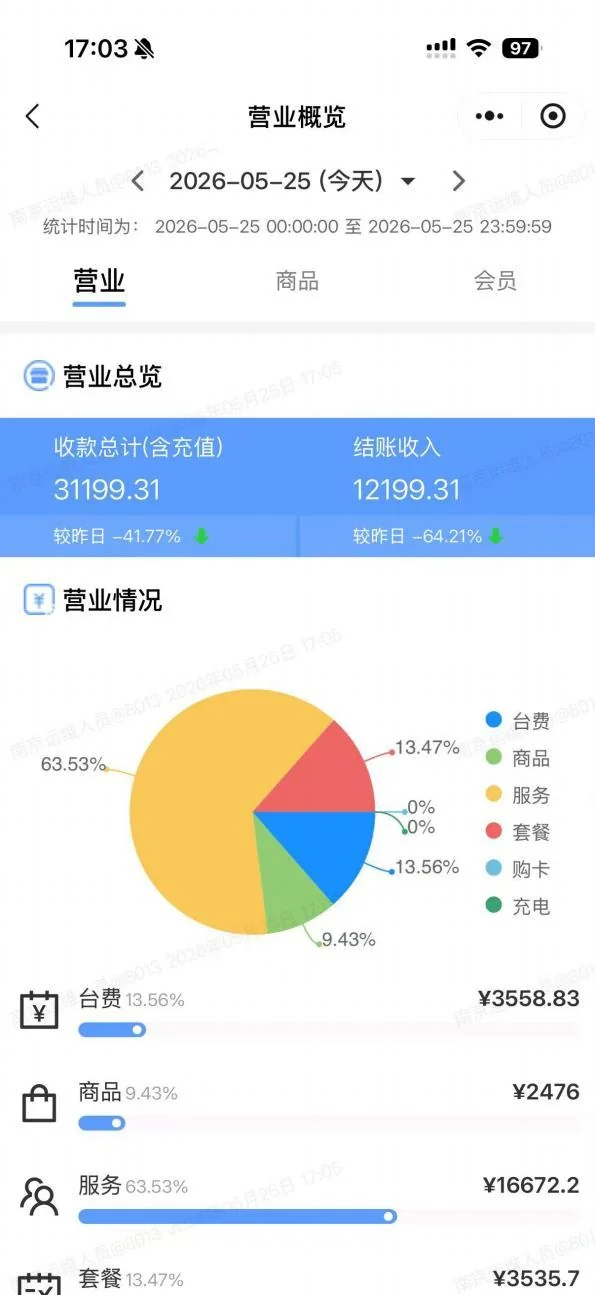 全自助球房移动经营概览
